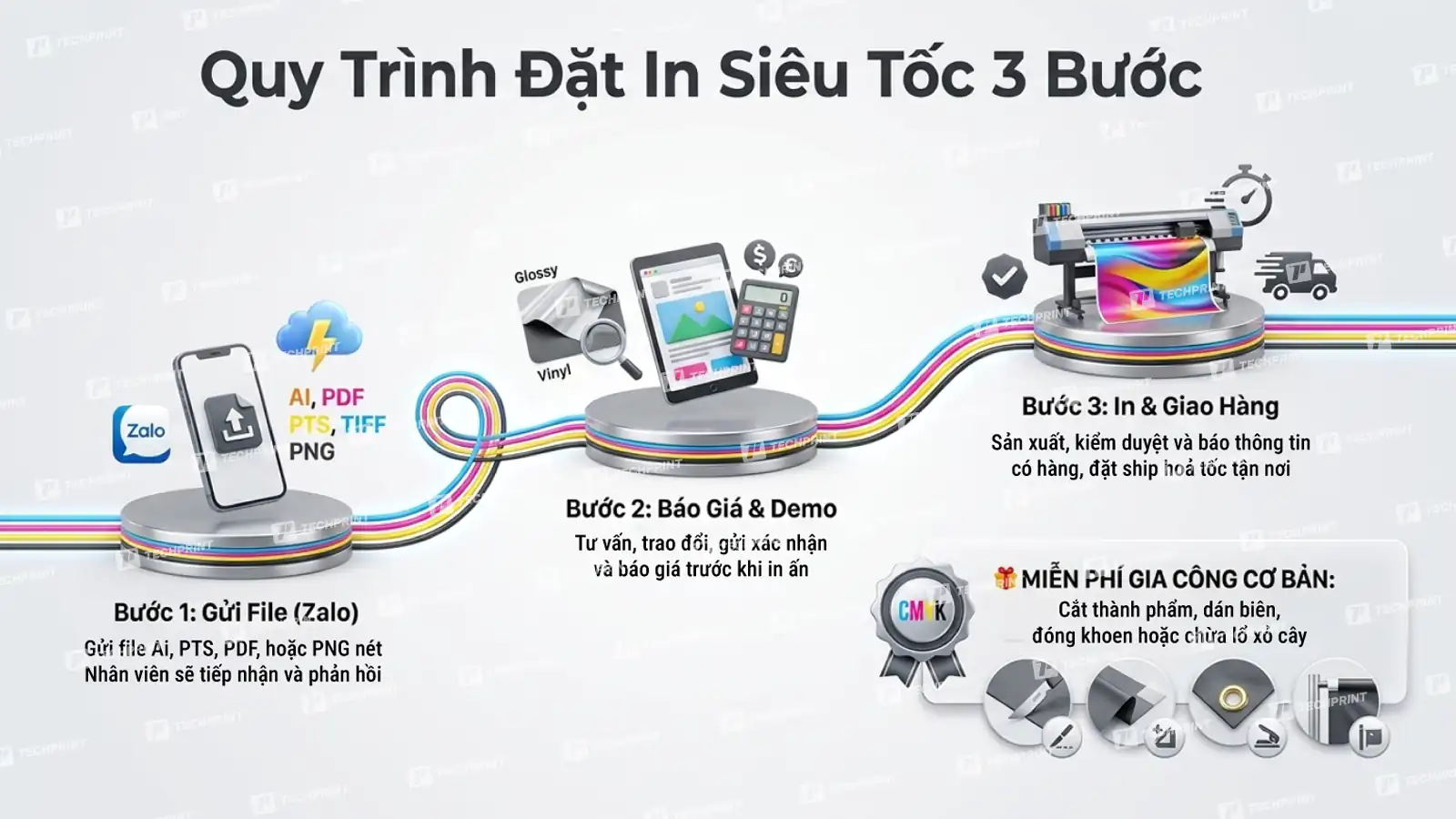 Quy trình đặt in bạt hiflex tại TechPrint